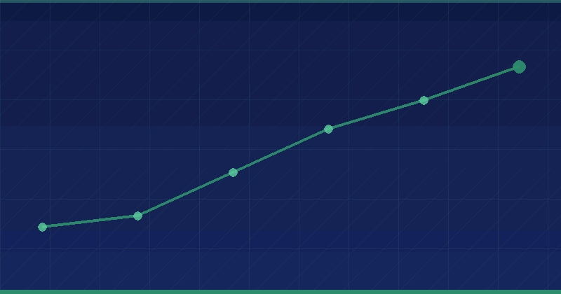 How to Perform a Keyword Gap Analysis for Better SEO — in practice