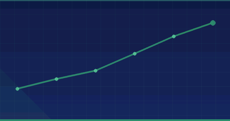 Building High-Impact SEO Reports in Google Analytics 4 — overview