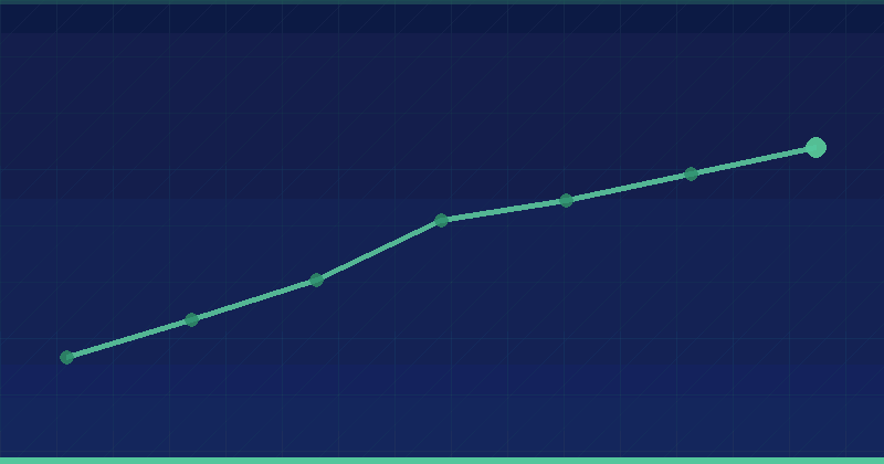 Why HTTPS Is a Critical Ranking Factor for Your SEO Performance — overview