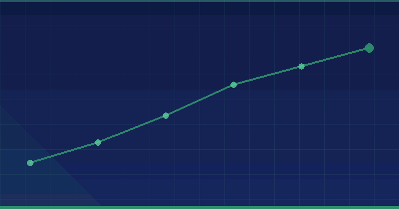 Building an Evergreen Content Strategy for SEO Success — overview