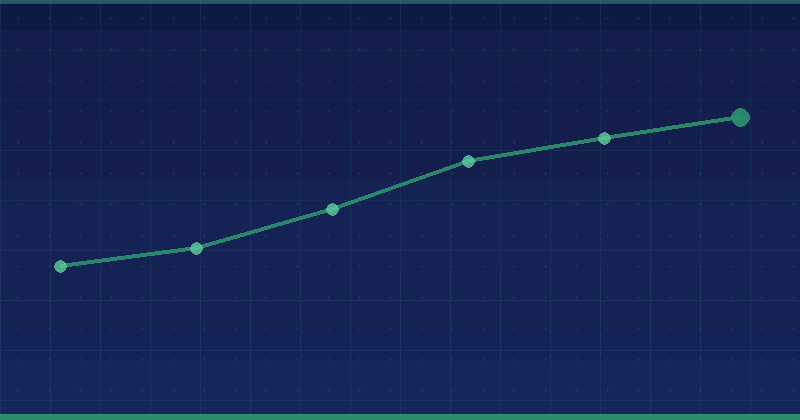 How to Create Actionable Monthly SEO Reports — in practice