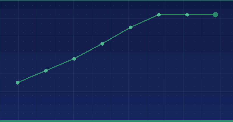 How to Optimize for Core Web Vitals Metrics — overview