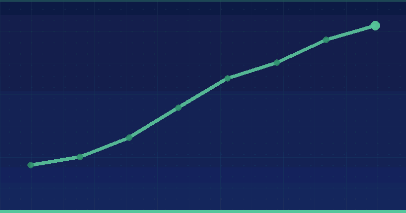 How to Optimize for Core Web Vitals Metrics — in practice