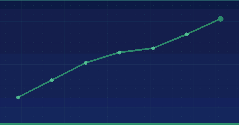 How to Manage Crawl Budget for Large Websites: A Practical Guide — in practice