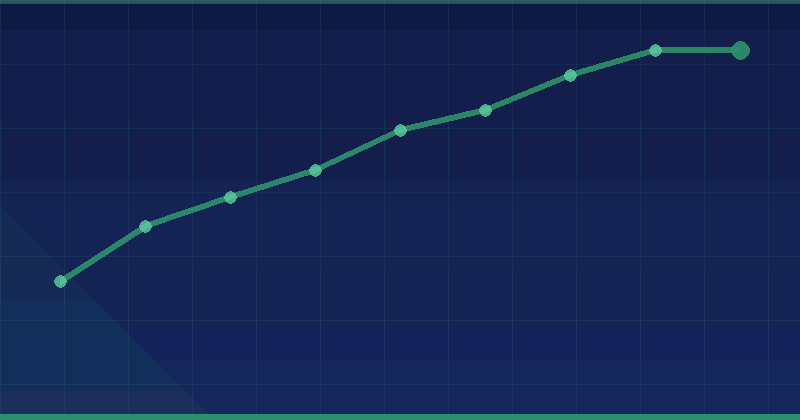 How to Perform a Log File Analysis for SEO: A Practical Guide — in practice