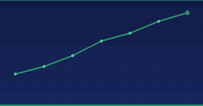 How to Implement Lazy Loading Without Hurting SEO Performance — overview