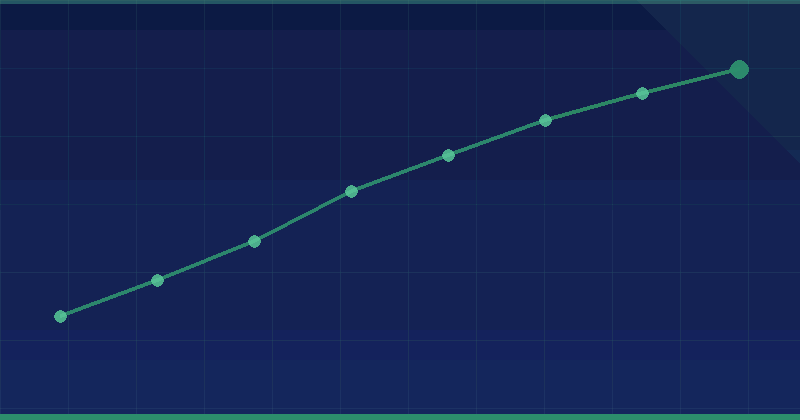 How to Implement Lazy Loading Without Hurting SEO Performance — in practice