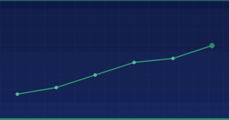 How to Build Topical Authority in Your Niche — overview