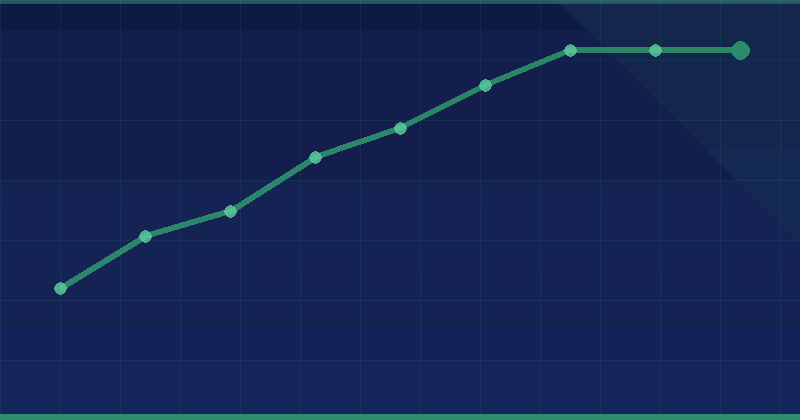 How to Use AI Keyword Research Tools Effectively for SEO — overview
