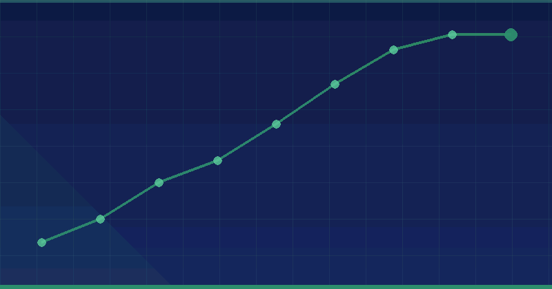 How to Perform a Competitor Keyword Analysis: A Practical Guide — overview