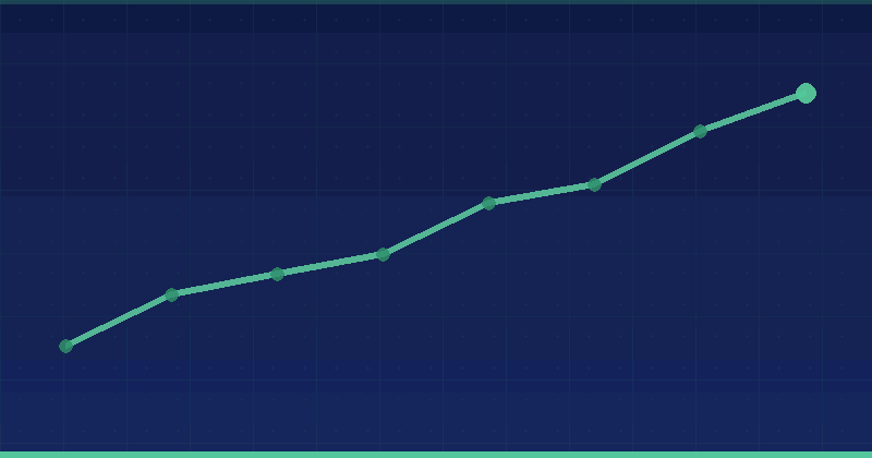Finding Question Keywords to Rank in People Also Ask — overview