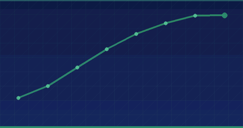 Understanding the Average Cost of Professional SEO Services — in practice