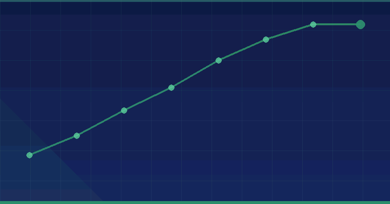 Scaling Organic Traffic with SEO for SaaS Companies — overview