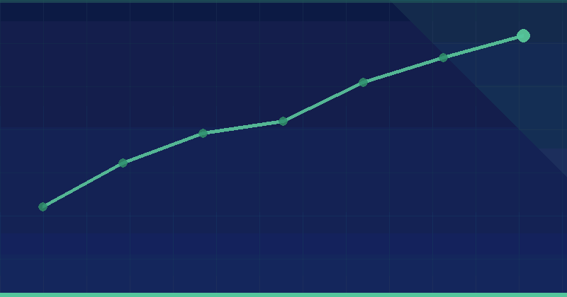 How to Effectively Track International Search Rankings — overview