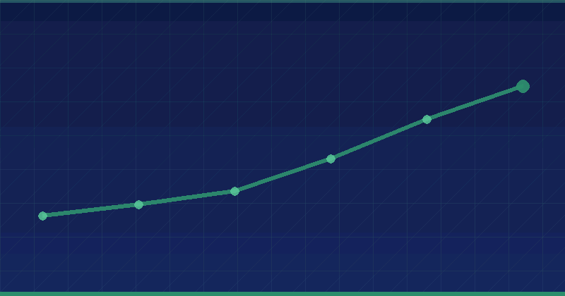 The Essential Local SEO Checklist For 2027 — overview