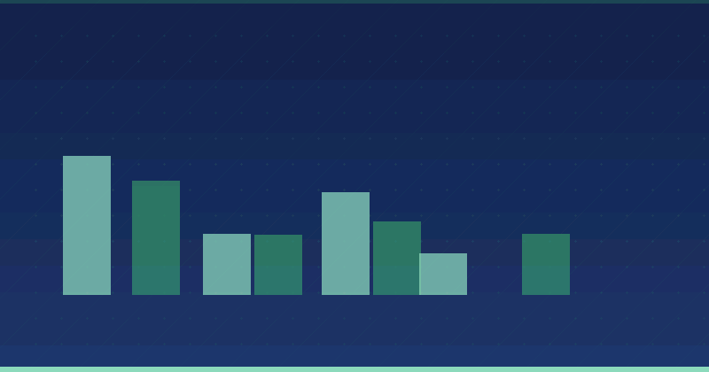 How To Build A High-Performance Content Calendar — in practice