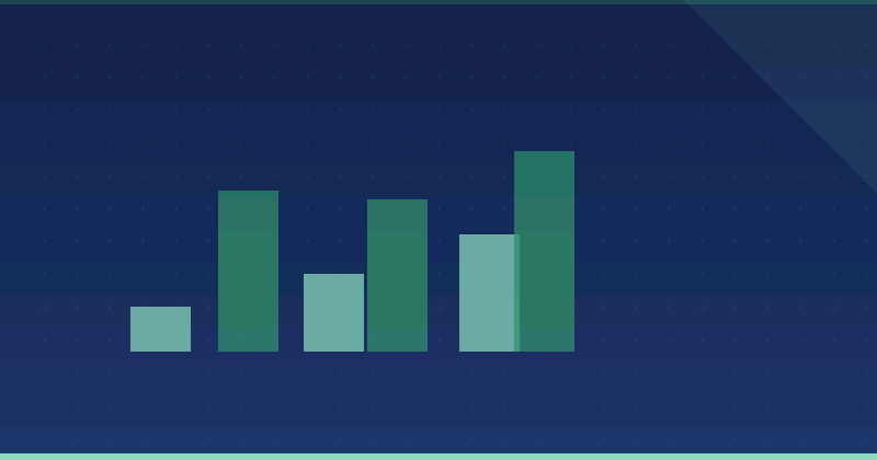 Developing A Winning B2B Content Marketing Strategy — in practice