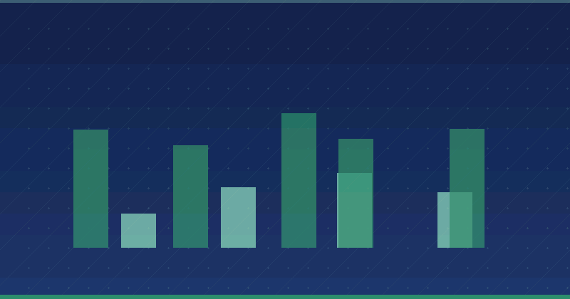 How To Plan Your Annual Content Marketing Budget — overview
