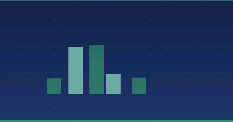 How To Create A Content Style Guide For Your Brand — in practice
