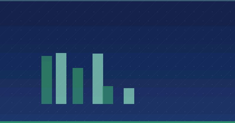 The Proven Benefits Of Blogging For Business Growth — overview