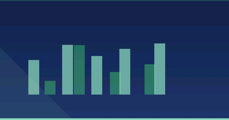 How To Measure Blog Success Beyond Simple Pageviews — in practice