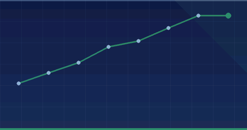 Measuring Success In AI Overview Campaigns: A Practical Guide — overview