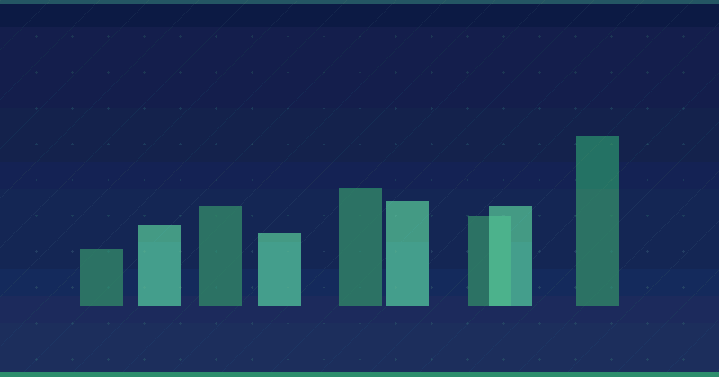 Amazon Post Management Targeting: Reaching Buyers Who Convert — overview