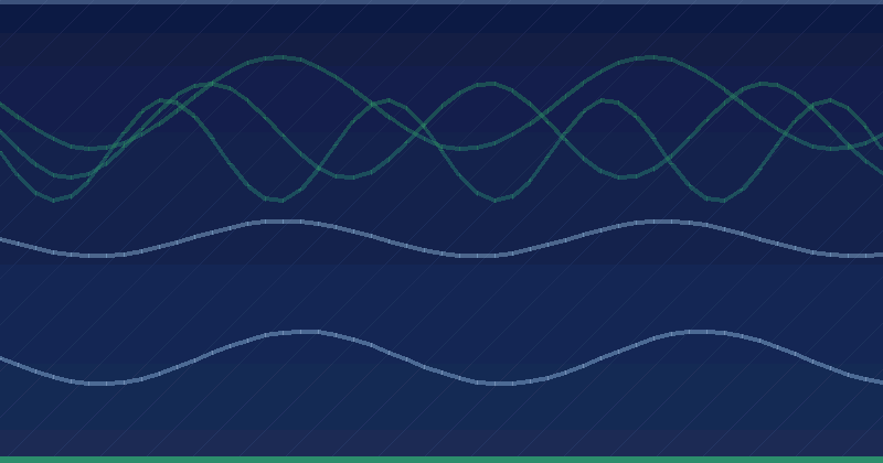 Tracking Traffic From AI Overviews: A Practical Guide — in practice