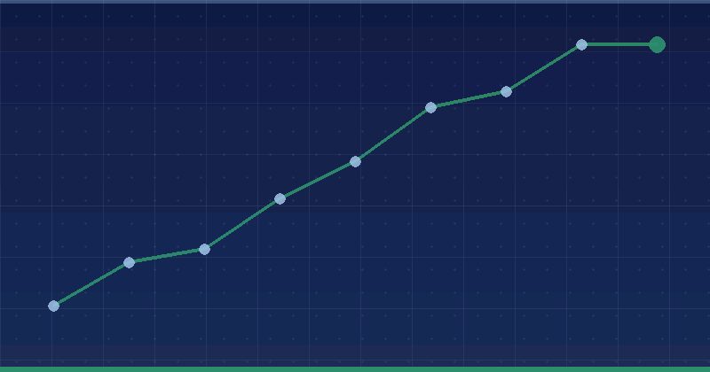 Measuring Generative Engine Optimization Success: A Guide — overview
