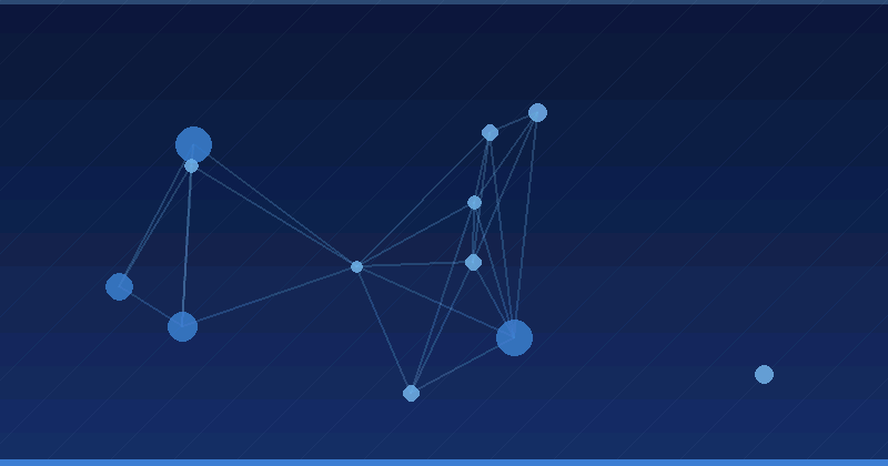 Building An AI Marketing Governance Framework — overview