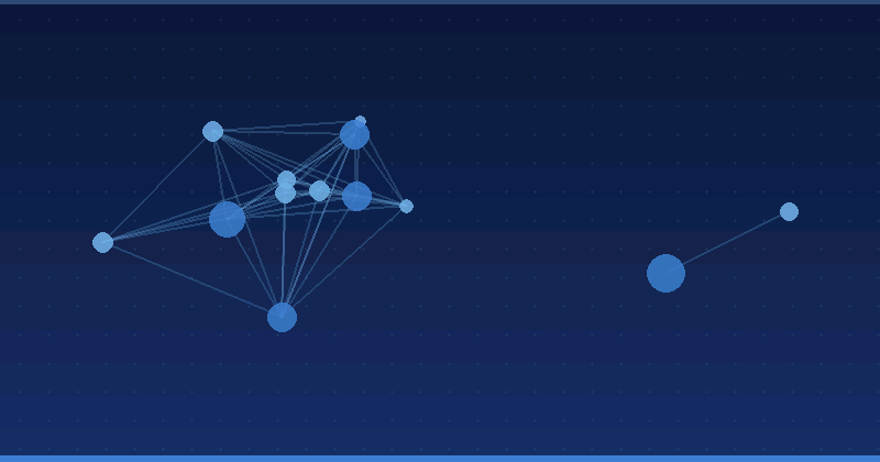 Comparison Of Top Generative AI Marketing Tools — in practice