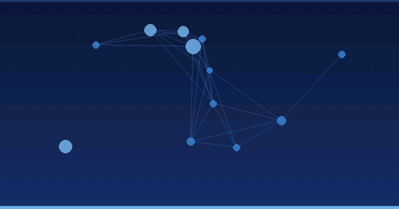 Top AI Workflow Automation Software for Modern Marketing — in practice