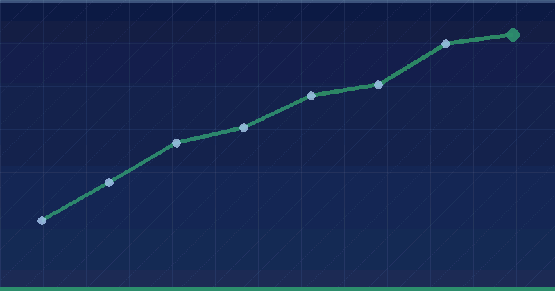 Instagram Ads Strategy: Building a Plan That Scales Past Guesswork — overview