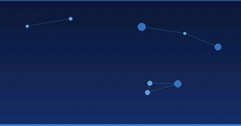 Best AI Marketing Compliance Tools for Brand Safety — in practice