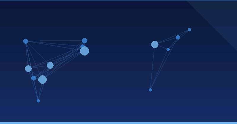 Using AI For Social Media Marketing: Practical Implementation — overview