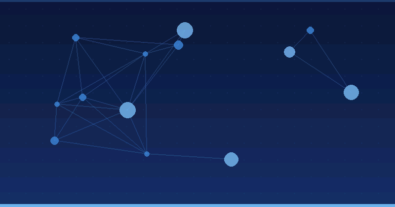Top AI Powered Analytics Tools For Marketing Teams — in practice