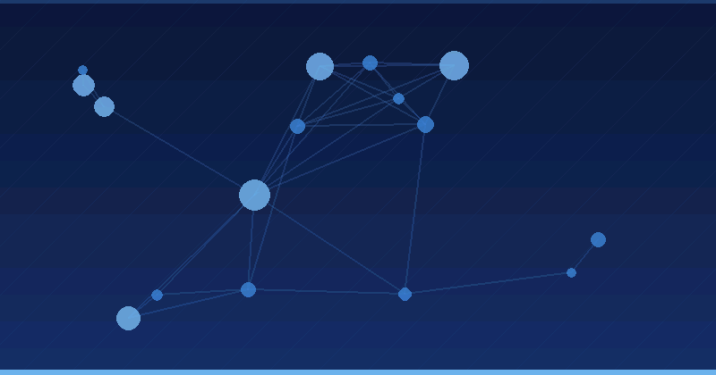 Best AI Marketing Tools for Startups on a Small Budget — overview