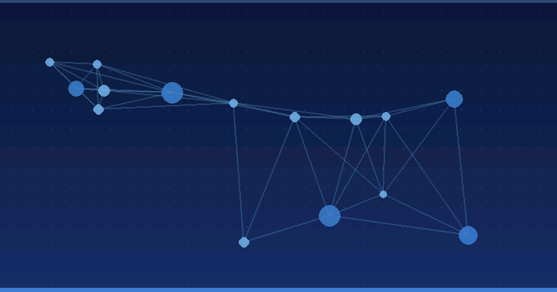 Using AI To Find And Manage Influencer Partners — in practice