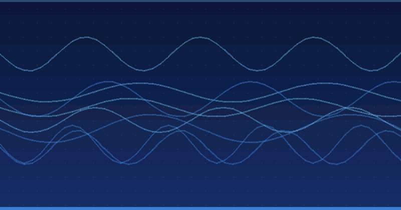 Managing Data Privacy Risks When Using AI — overview