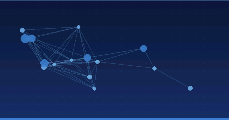 Best Practices For Securing Your AI Infrastructure Today — overview