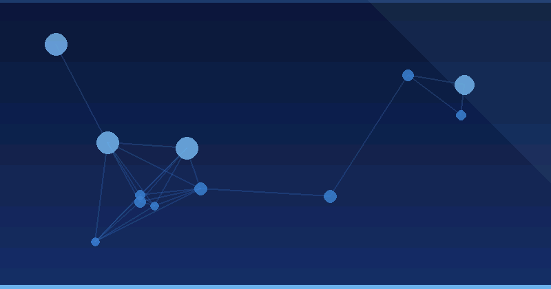 Understanding Performance Max Cost Structure for Google Ads — in practice