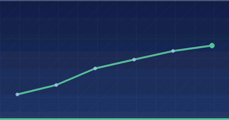 Google Ads Quality Score Factors Explained: A Practical Guide — overview