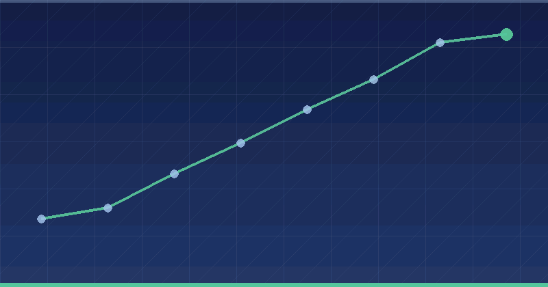 How To Improve Your Landing Page Experience For Better Ad Results — in practice