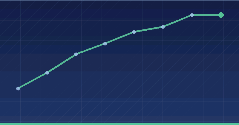 YouTube Bumper Ads Length And Strategy for Maximum Impact — overview