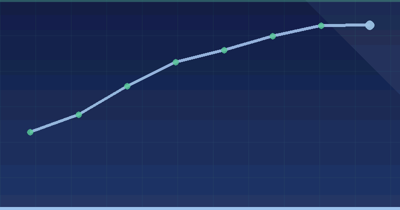 Mastering Google Ads Location Targeting for Better ROI — overview