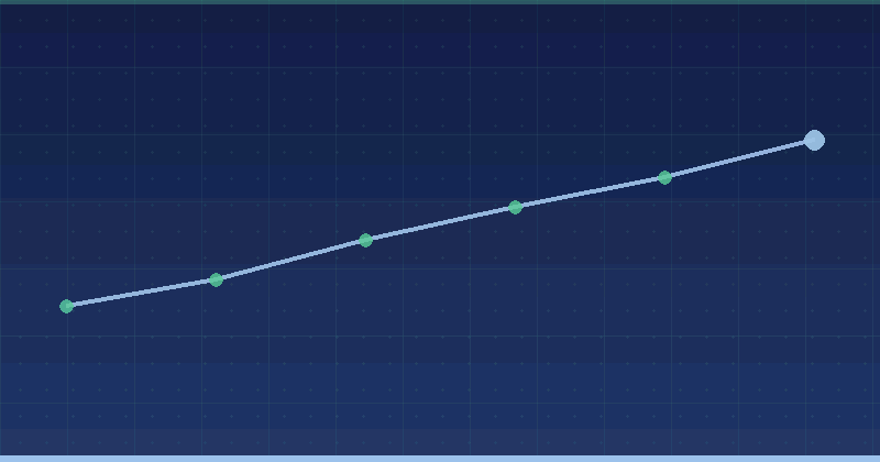 Mastering Google Ads Location Targeting for Better ROI — in practice