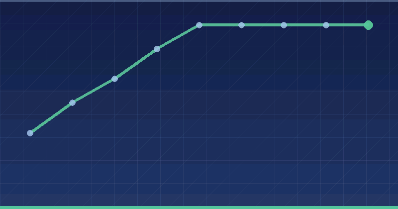 Understanding Google Ads Impression Share Metrics — overview
