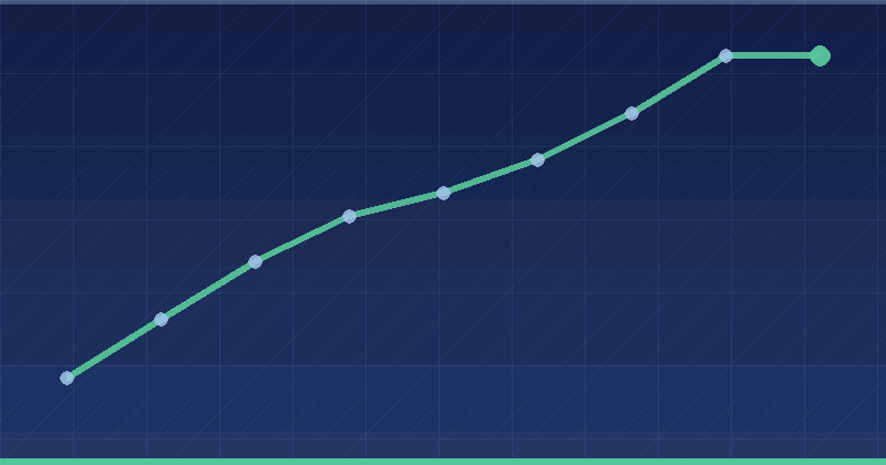 Understanding Google Ads Impression Share Metrics — in practice