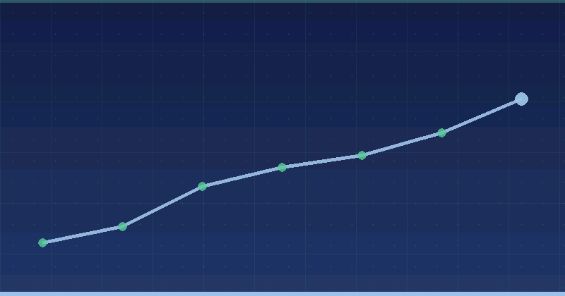 How To Track Demand Gen Campaign Performance Effectively — overview