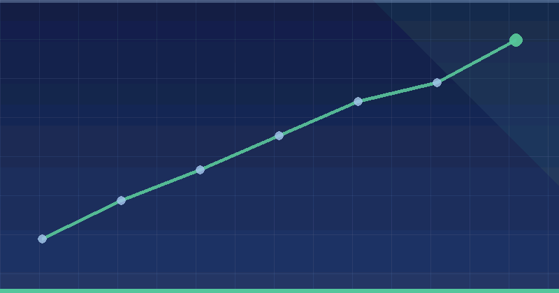 How To Master Google Ads Display Network Targeting Strategies — overview